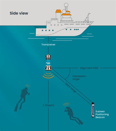 project madasig tracking system|An underwater paradise under threat .